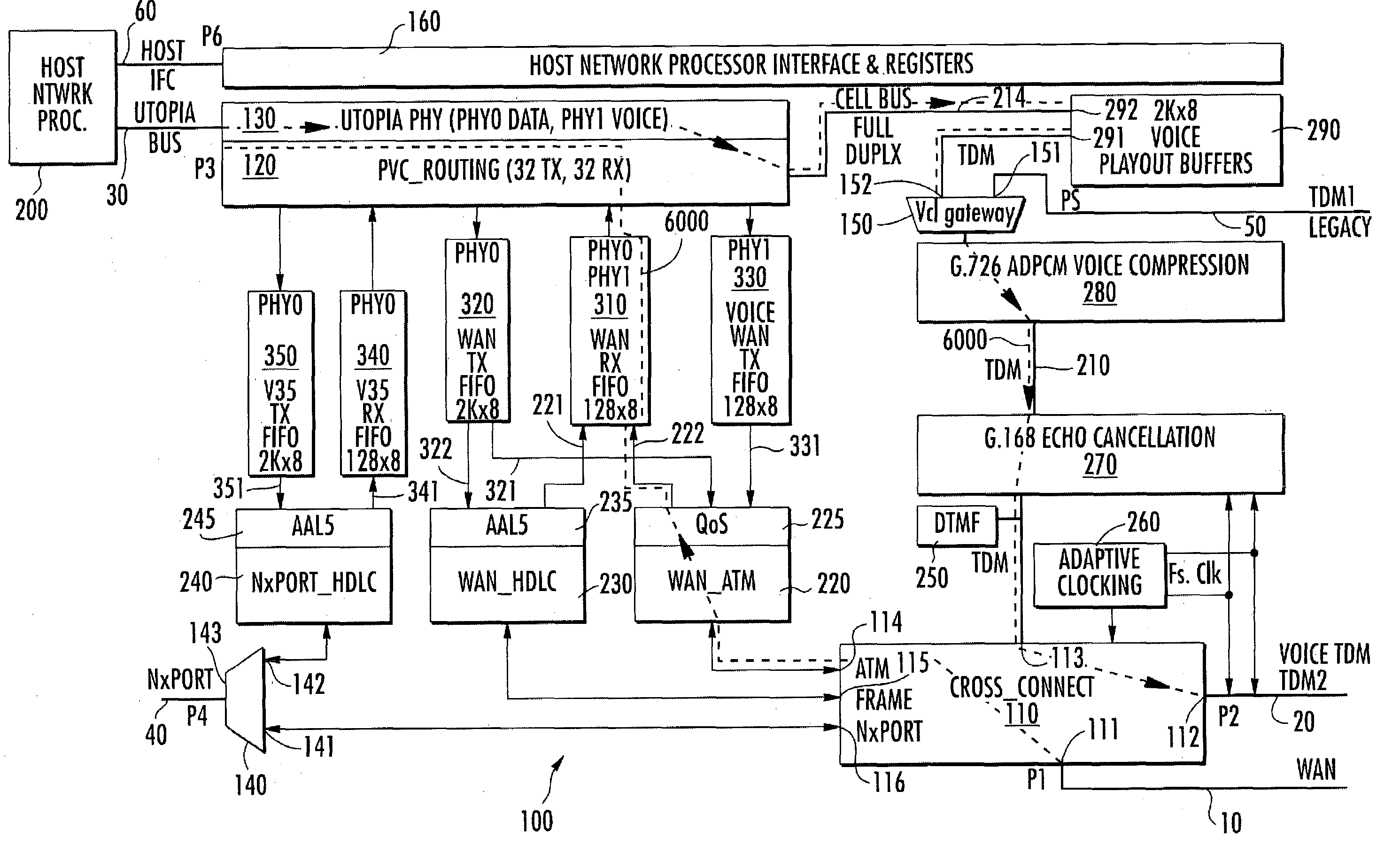 Dual-PHY based integrated access device