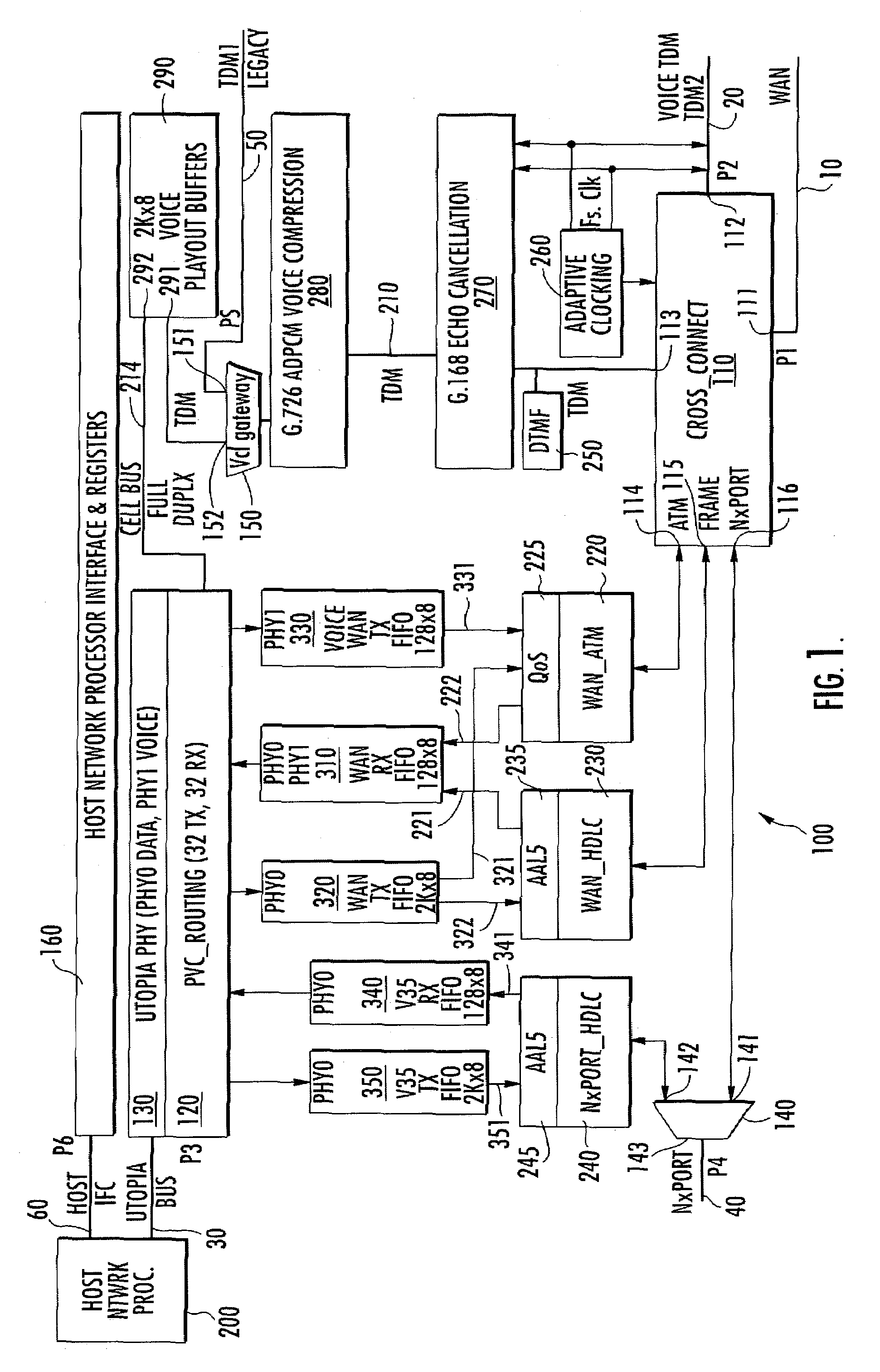 Dual-PHY based integrated access device