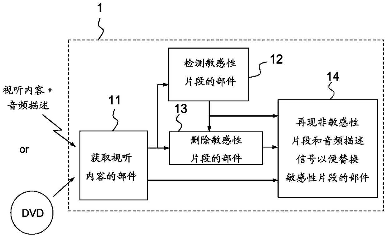 Method for processing audio-visual content and corresponding device