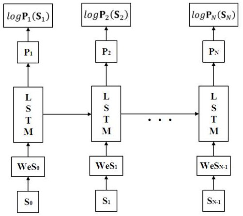 Multilingual alarm information category determination method, system, equipment and storage medium