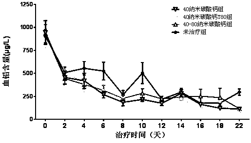 A kind of oral preparation for removing lead in vivo and administration method thereof