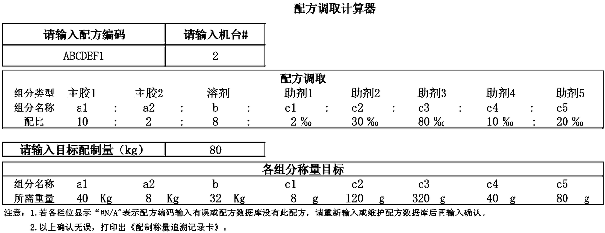 Error-proof and fool-proof control method and system for batching and weighing