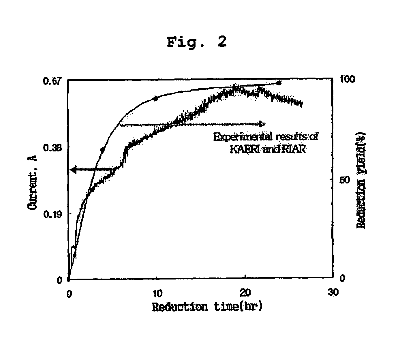 Method of in-situ monitoring a reduction of uranium oxides by lithium metal