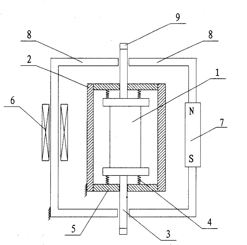 Magnetostrictor actuator