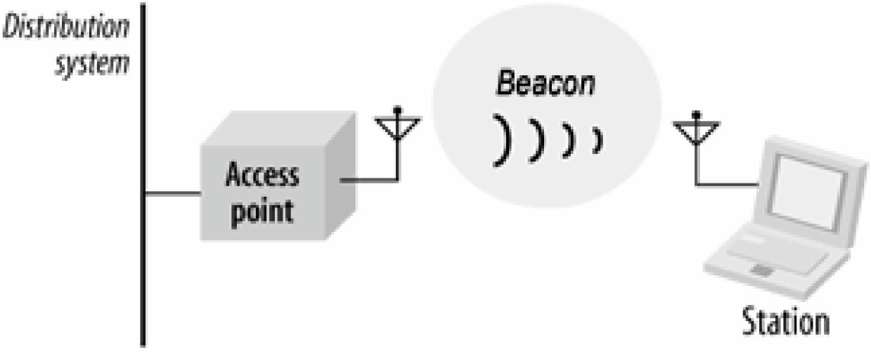 Beacon frame sending method, Beacon frame receiving method, access point (AP) and wireless client