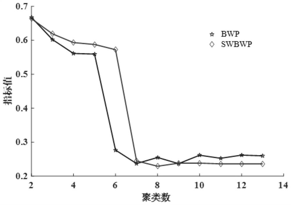 Air target clustering method