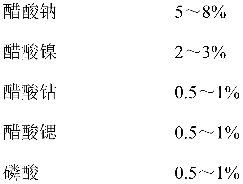 A kind of sealing agent for CTP plate material sealing and using method thereof