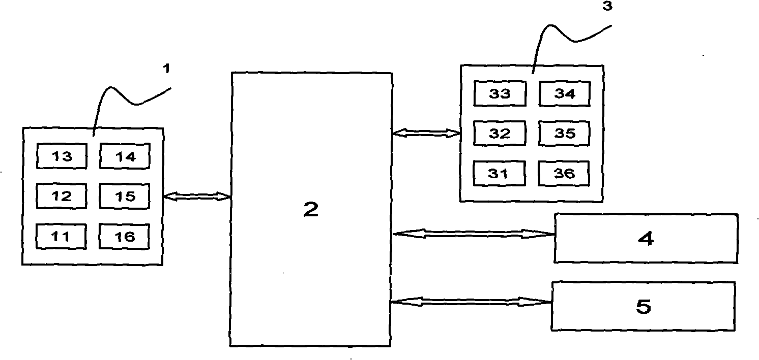 System and method for managing non-paper environment protection real-name anti-terrorism entrance ticket