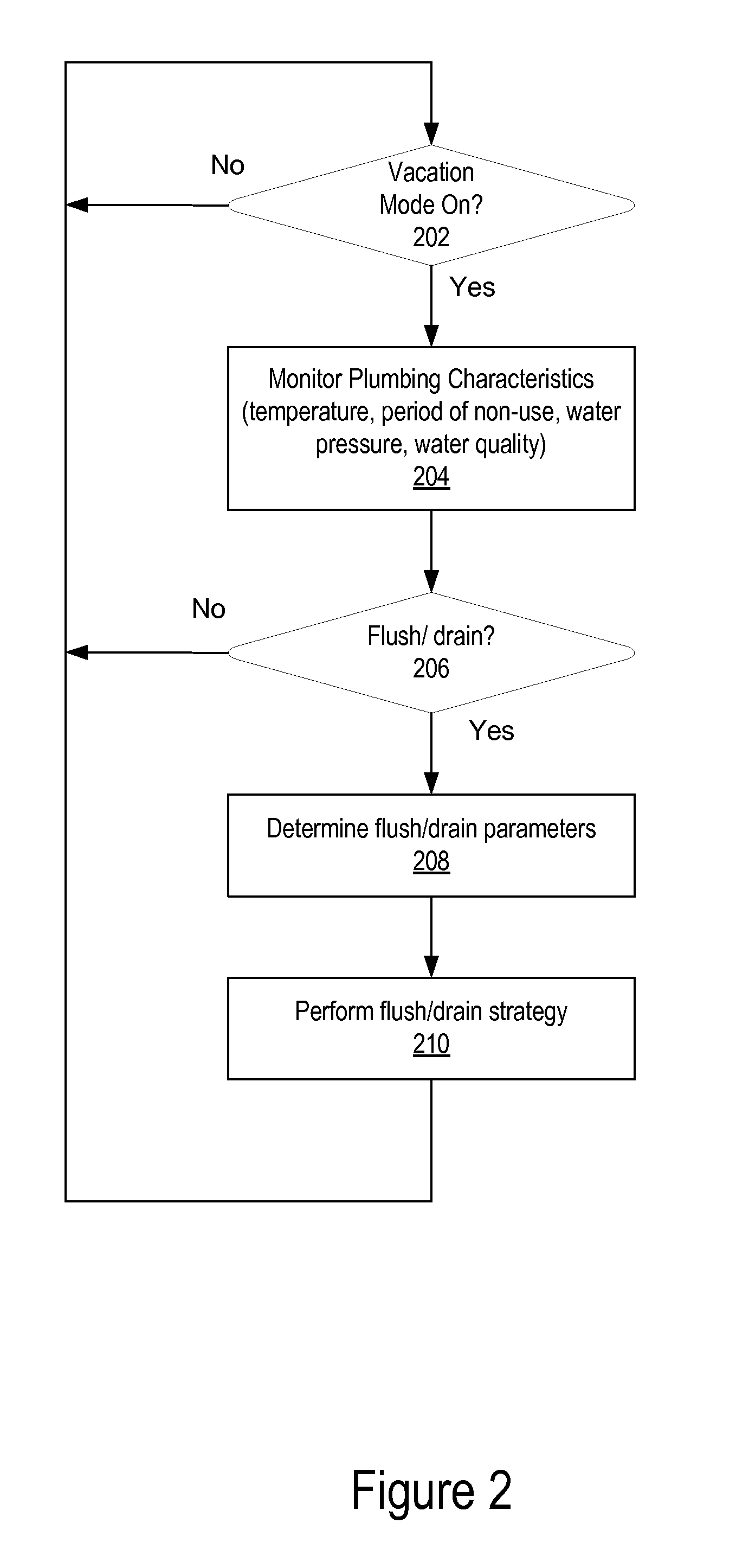 Vacation Faucet Apparatus and Method