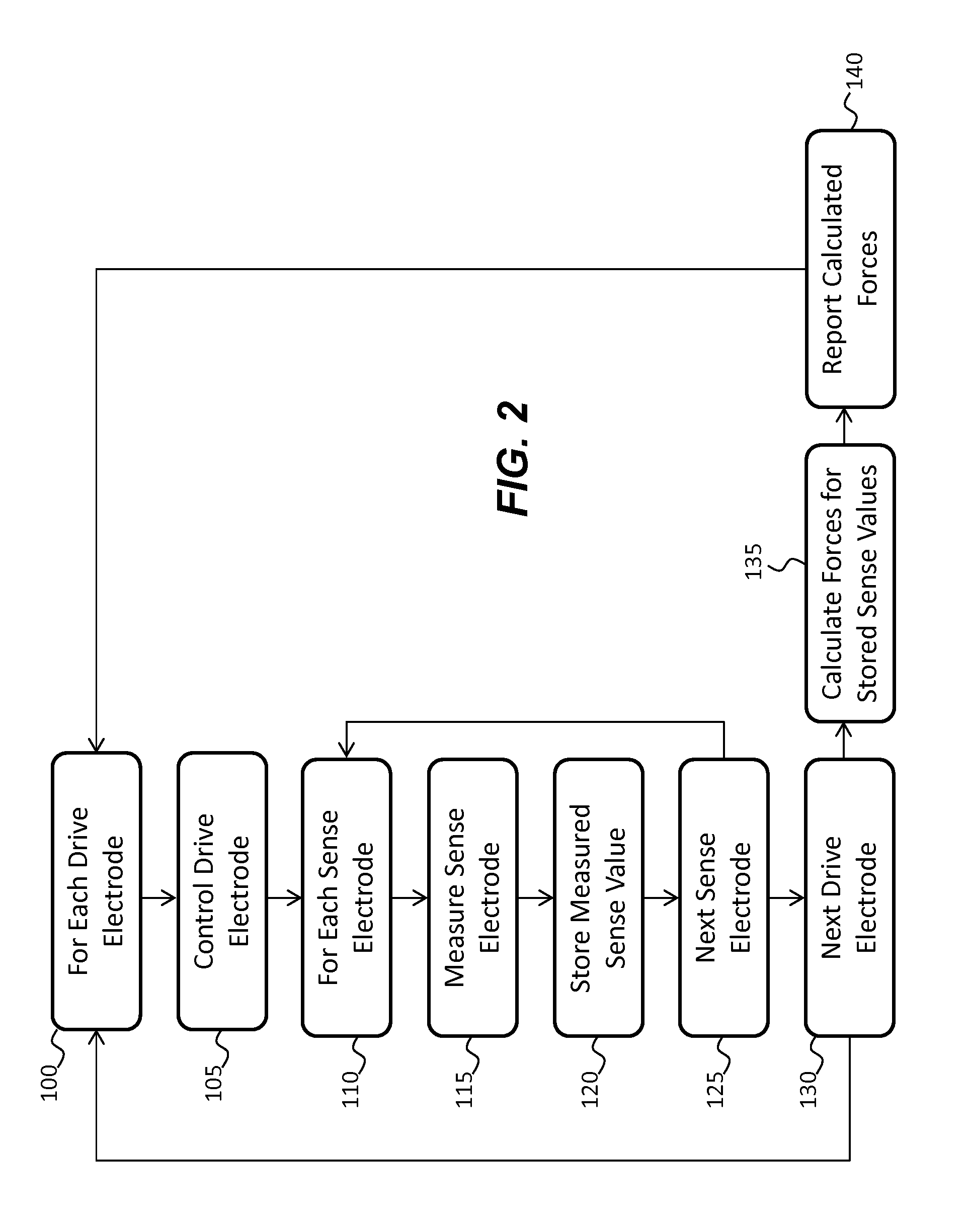 Capacitive touch screen with force detection