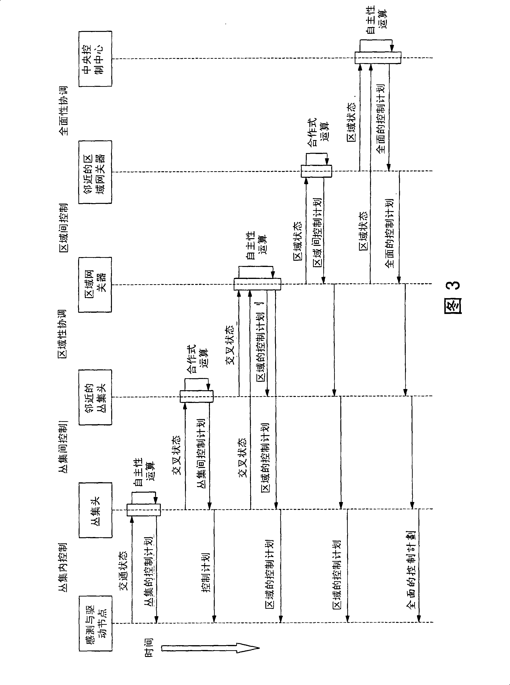 Intelligent traffic control system and method for wirelessly sensing and driving network circuit