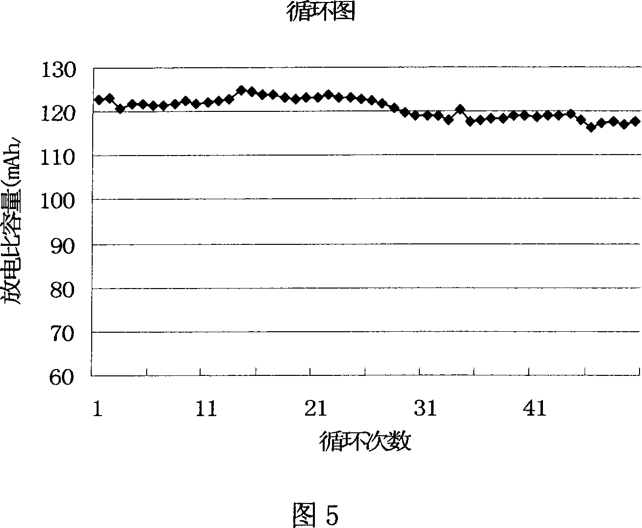 Ferric phosphate lithium material for lithium ion powder cell and preparation method thereof