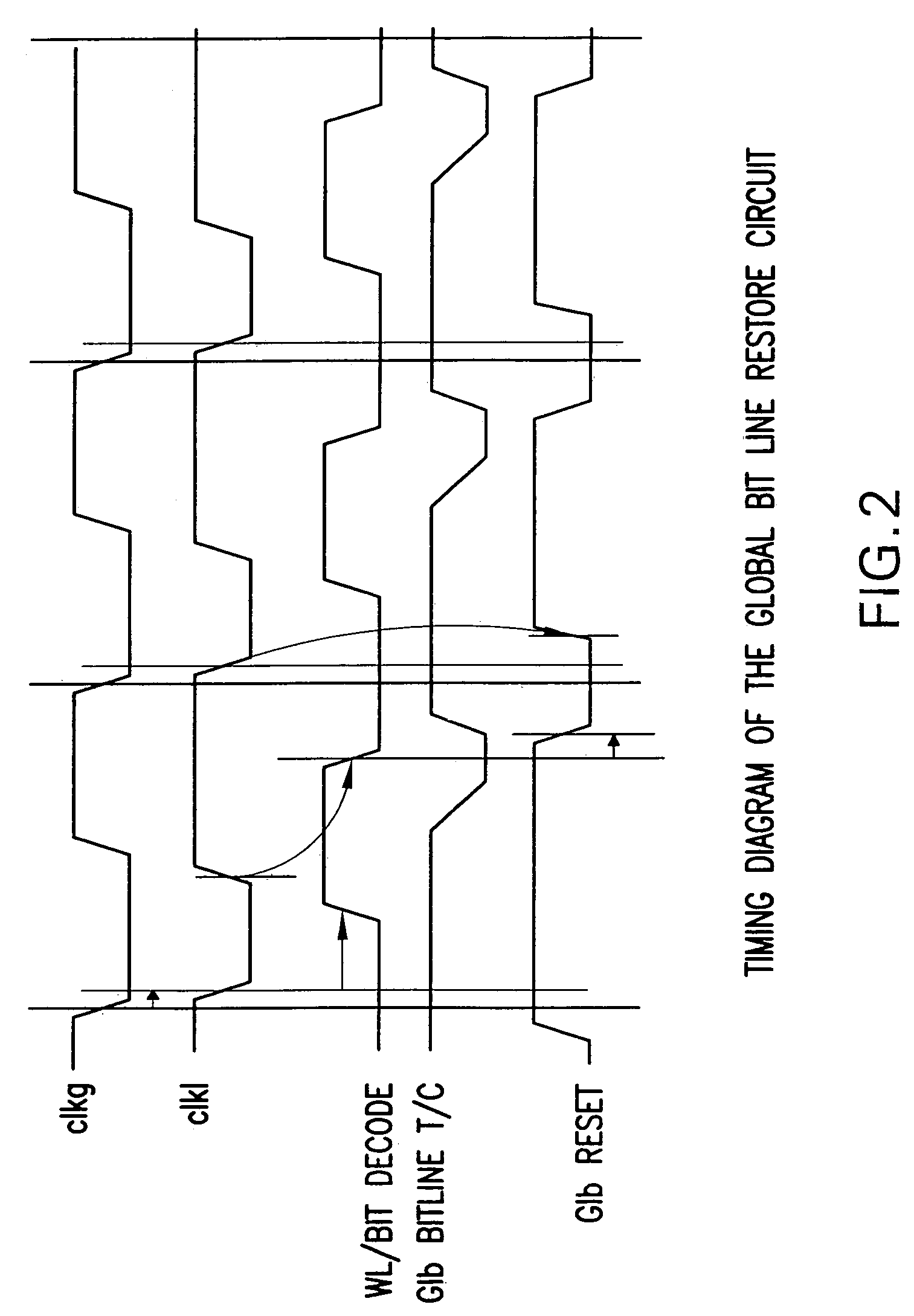 Global bit line restore timing scheme and circuit