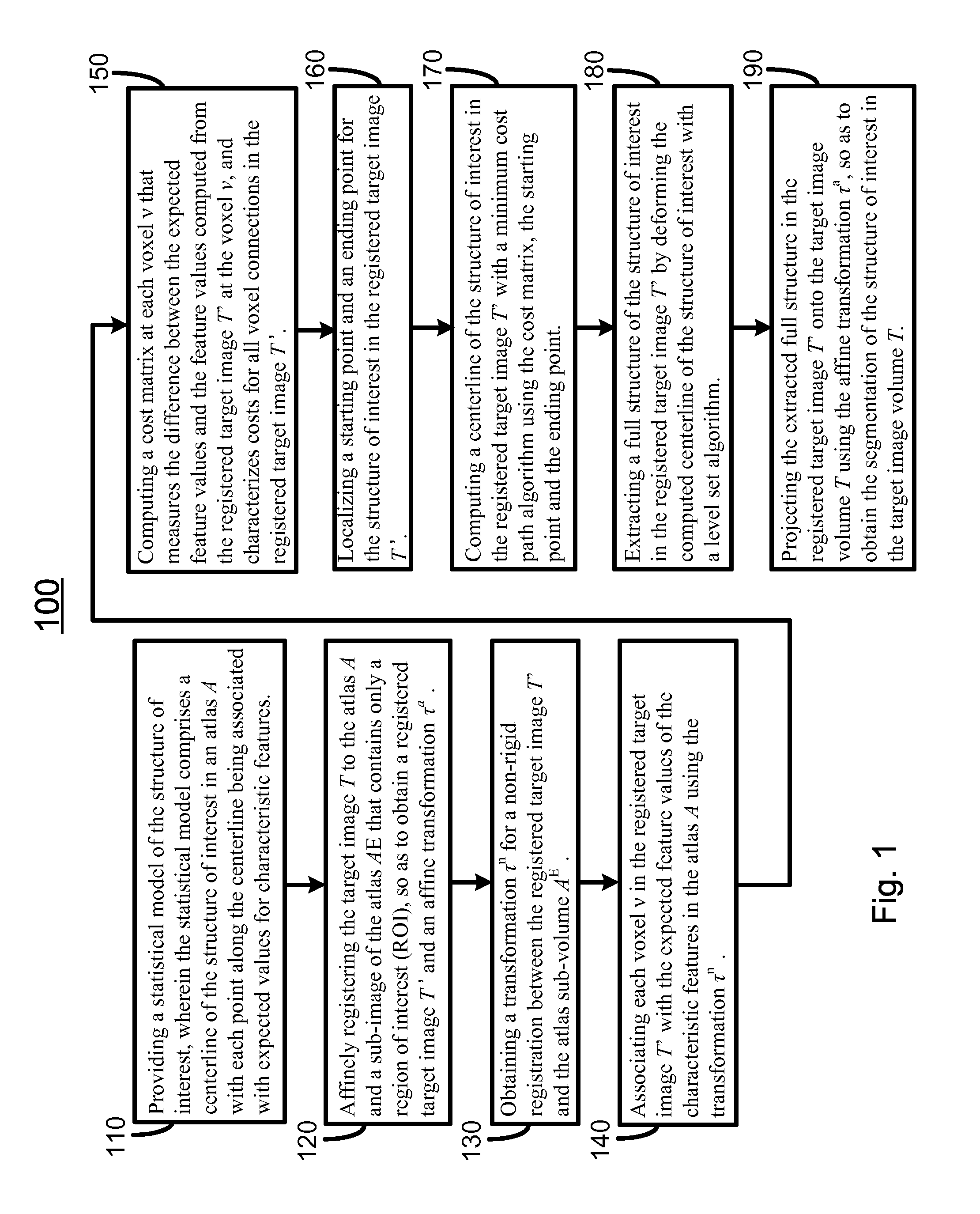 System and methods for automatic segmentation of one or more critical structures of the ear