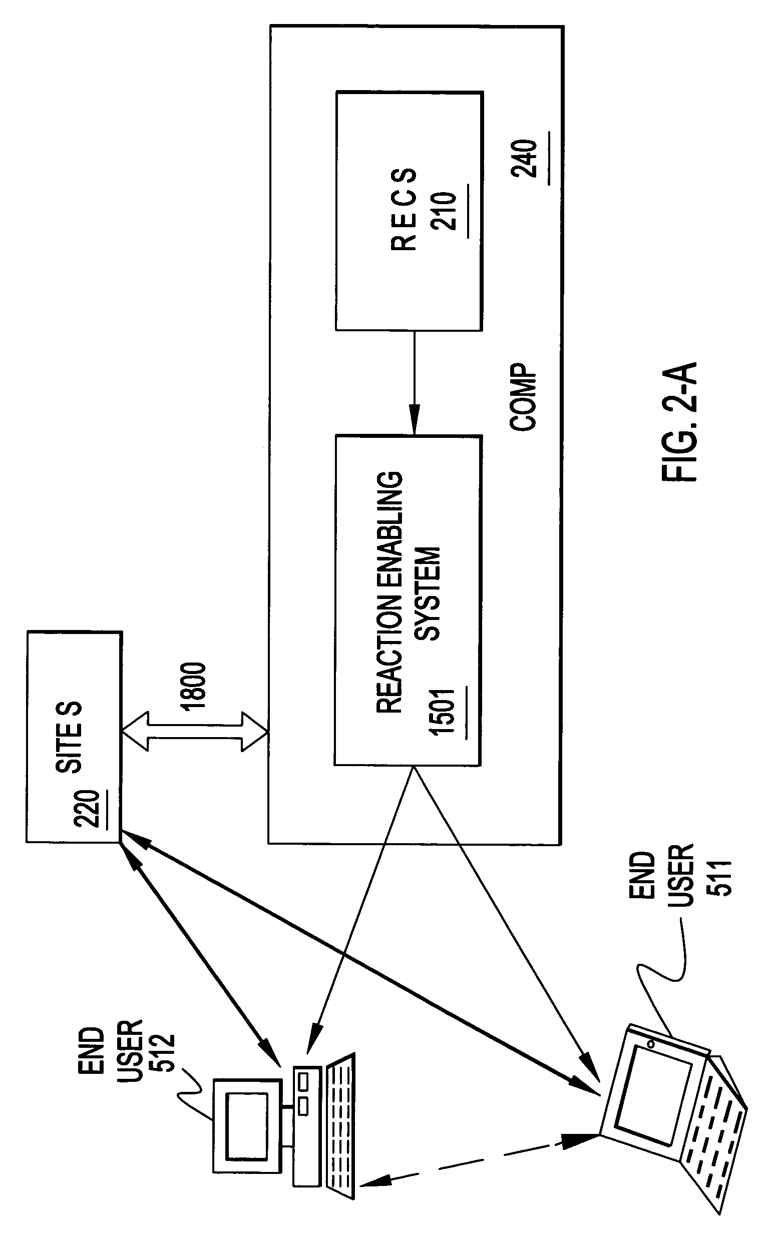 System, method, service method, and program product for managing entitlement with identity and privacy applications for electronic commerce