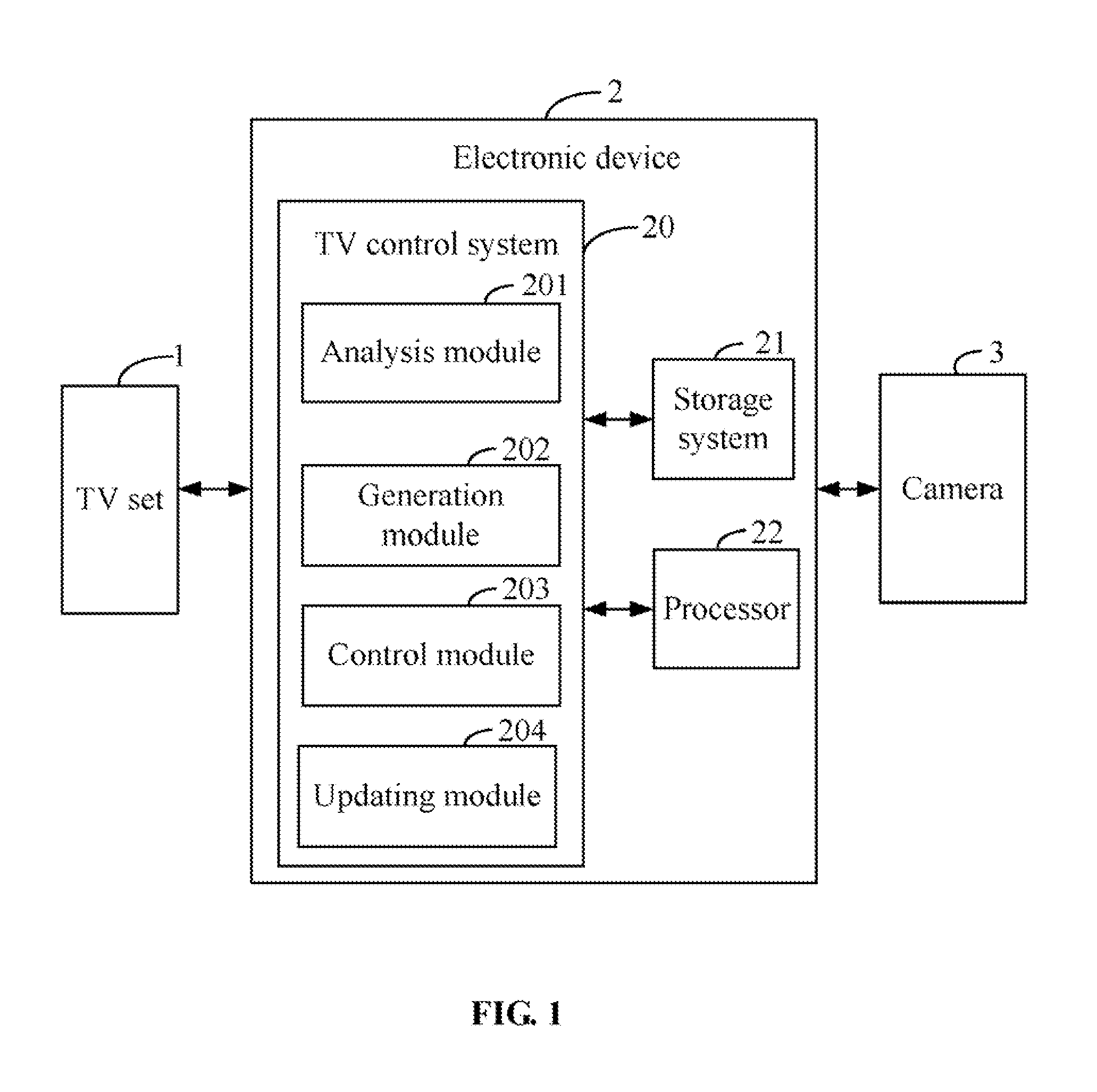 Remote control system and method of television control