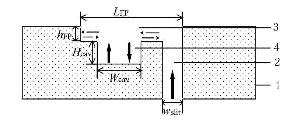 Submicron surface plasmon polariton beam splitter based on composite cavity structure