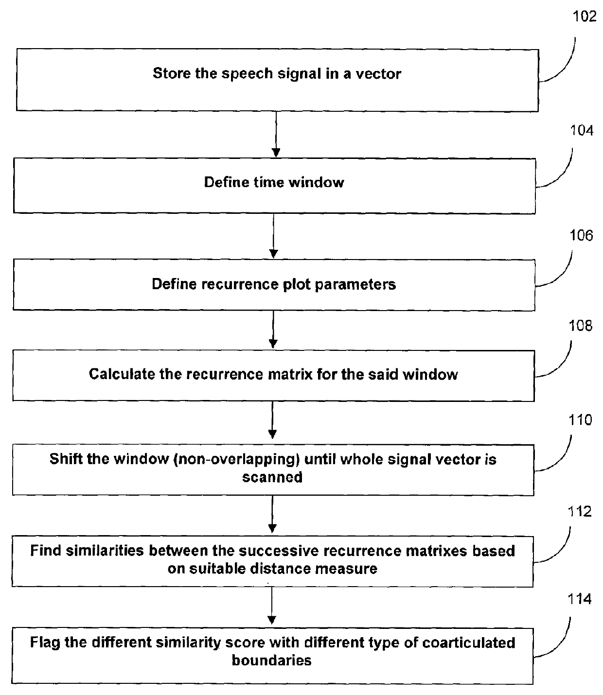 Method and system for detecting boundary of coarticulated units from isolated speech