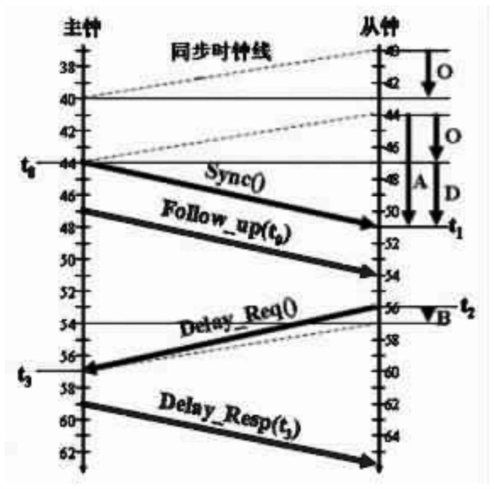 Precise timing transmission method and equipment applied in wireless local area network