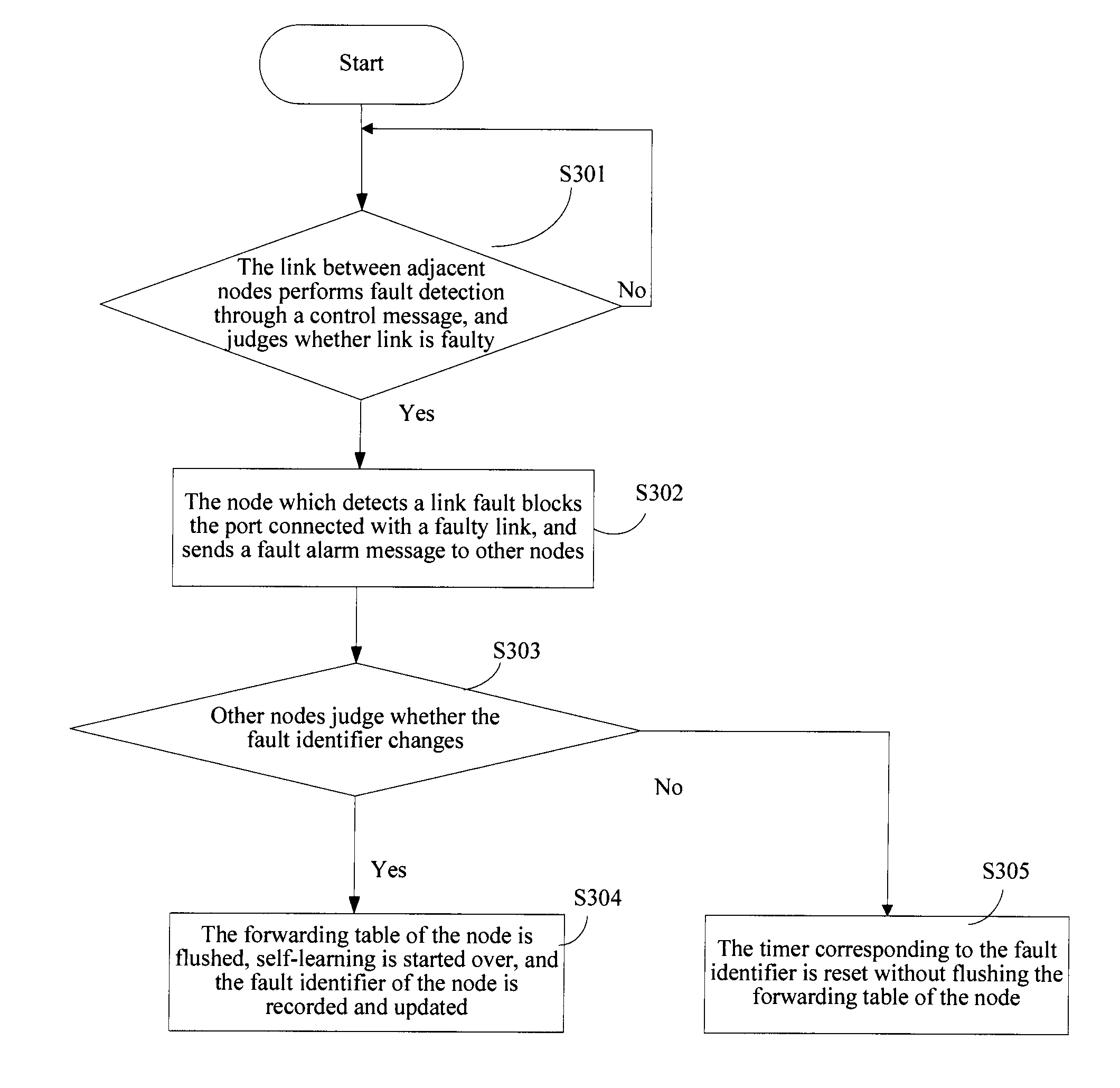 Method, apparatus and system for ring protection