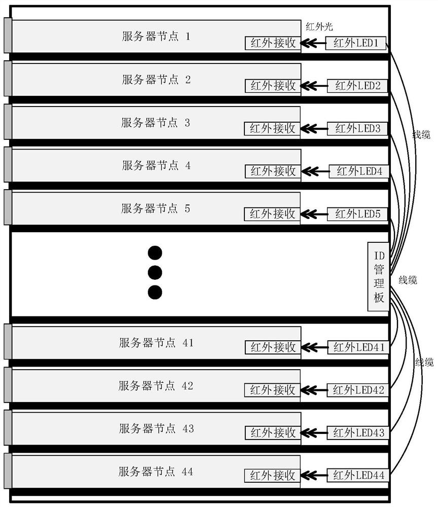 Whole cabinet server node non-contact ID address identification device and method