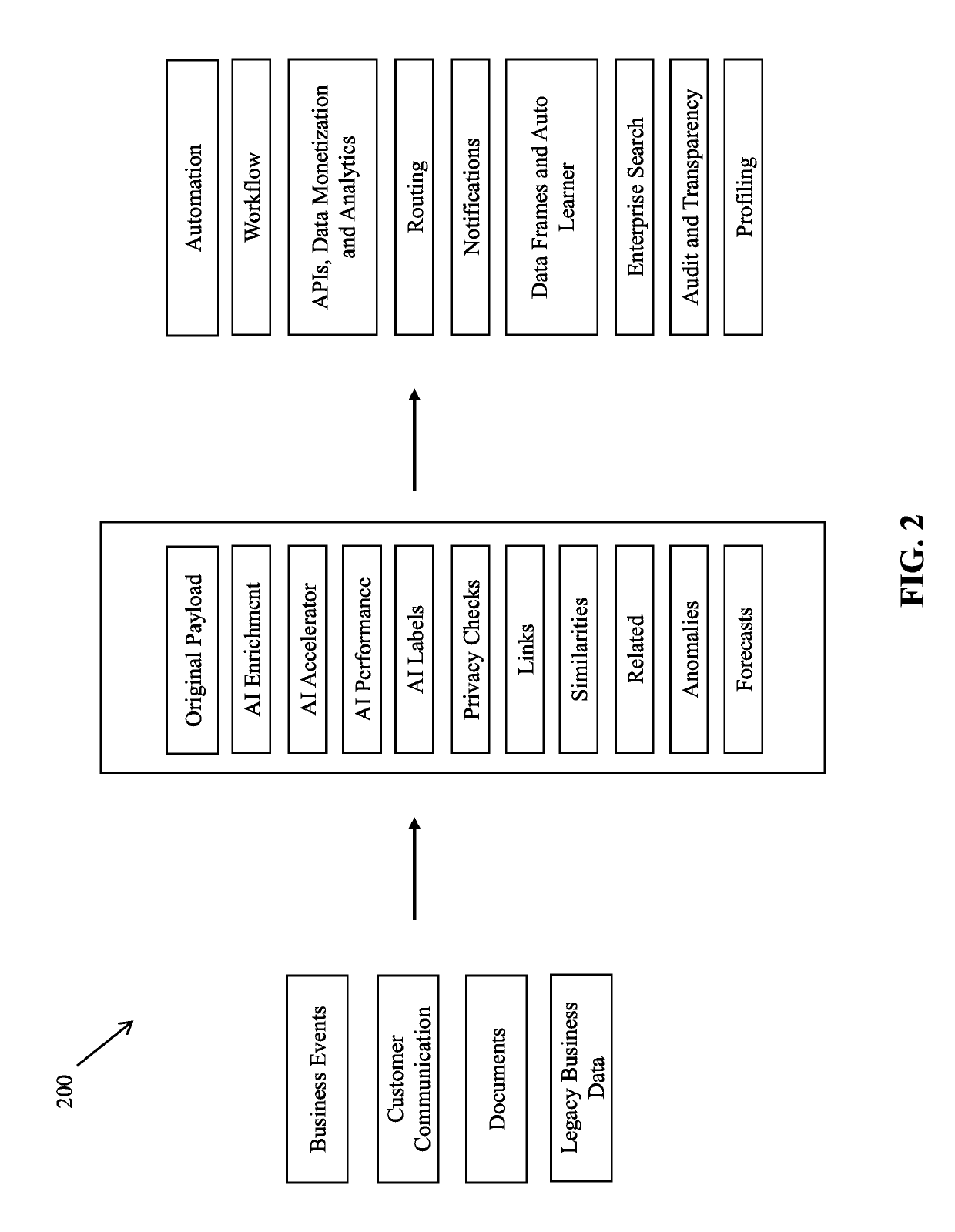 Method and system for auto learning, artificial intelligence (AI) applications development, operationalization and execution