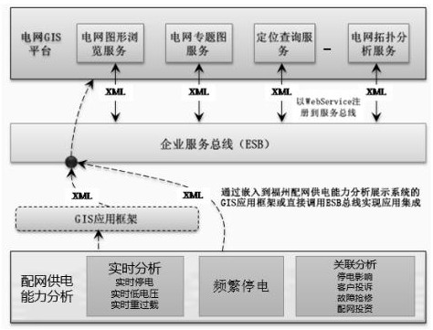 A real-time analysis method of distribution network power supply capacity based on gis space service