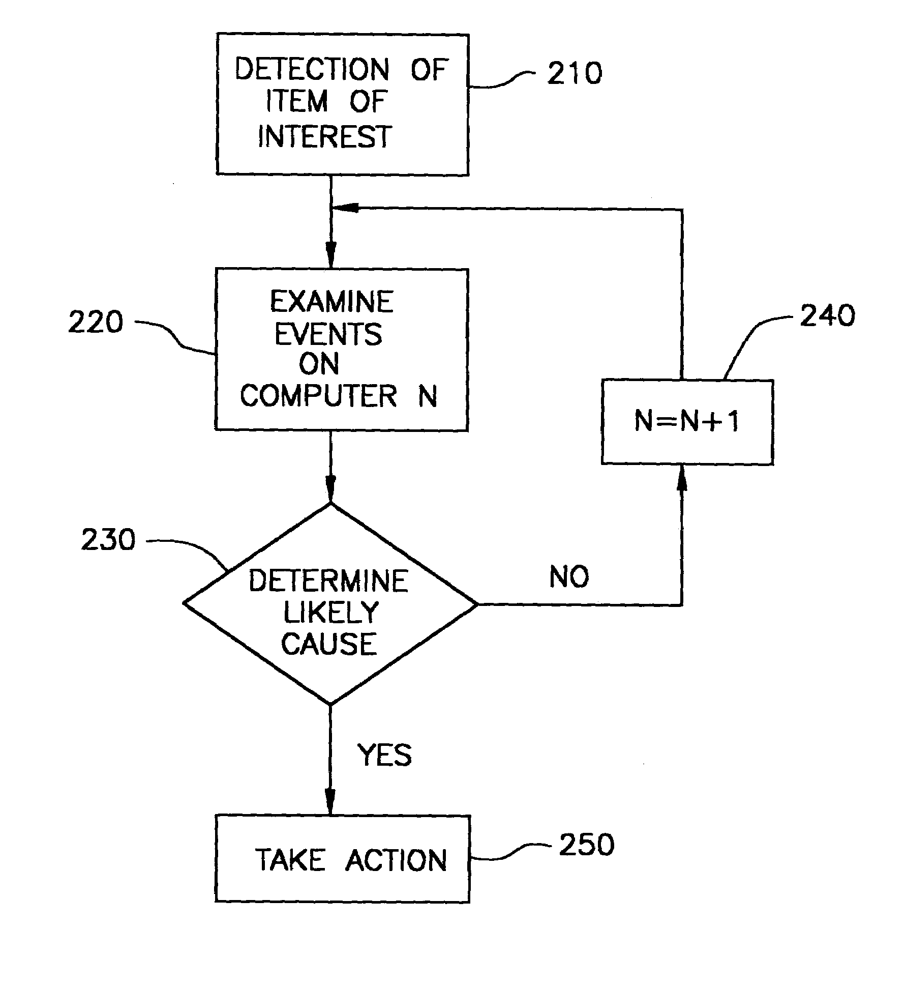 Systems and methods for event detection