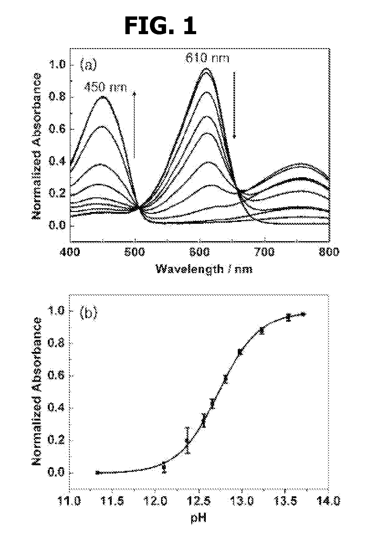 GOLD NANOPARTICLE-BASED pH SENSOR IN HIGHLY ALKALINE REGION BY SURFACE-ENHANCED RAMAN SCATTERING STUDY