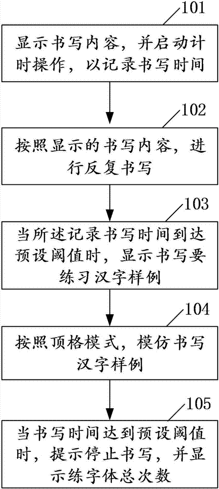 Calligraphy practicing method and calligraphy practicing terminal