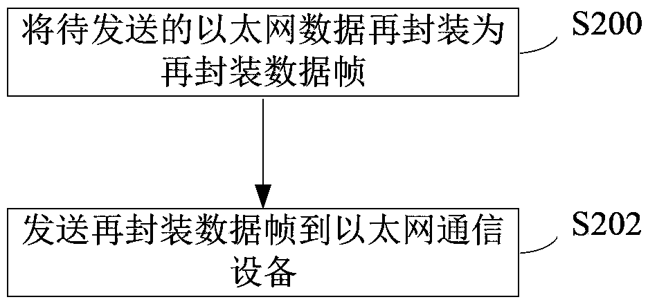 Cable television set top box, system and method for communication with Ethernet