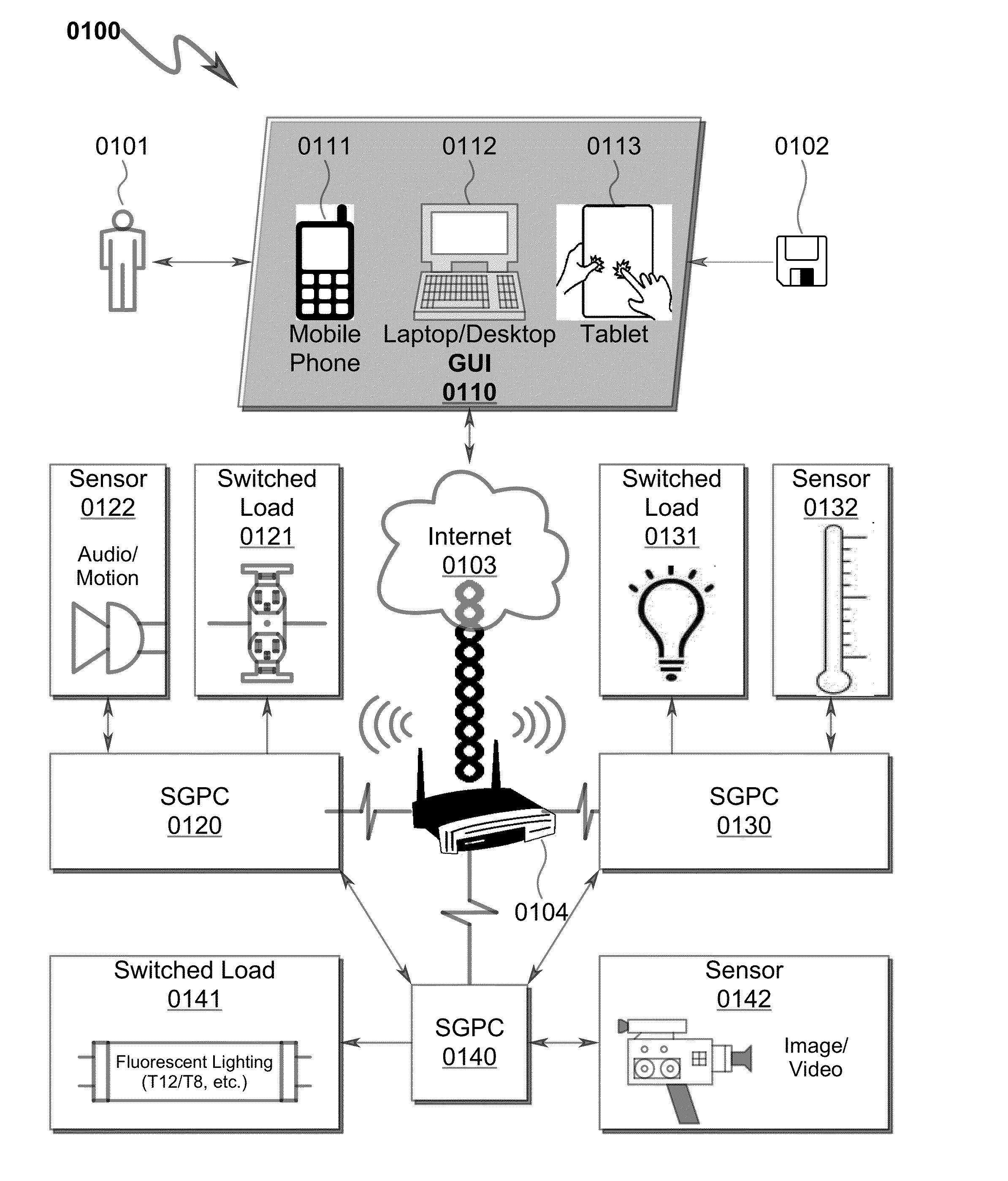 Security monitoring system and method
