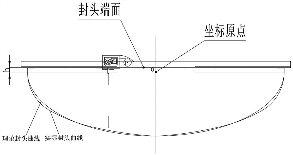 A method for measuring the shape deviation of an ellipsoid head