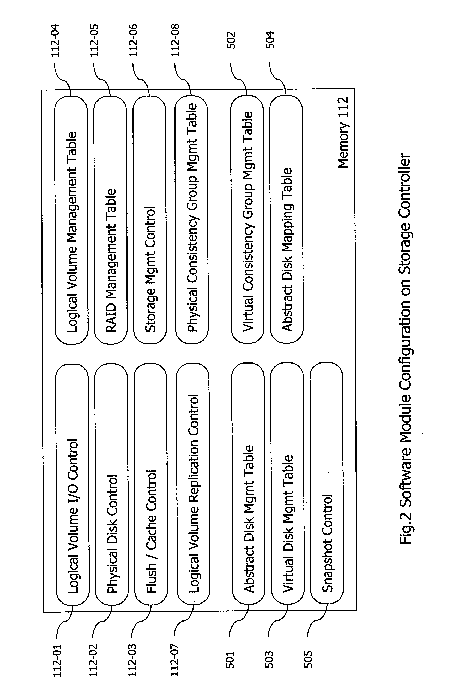 Method and apparatus for logical volume management for virtual machine environment