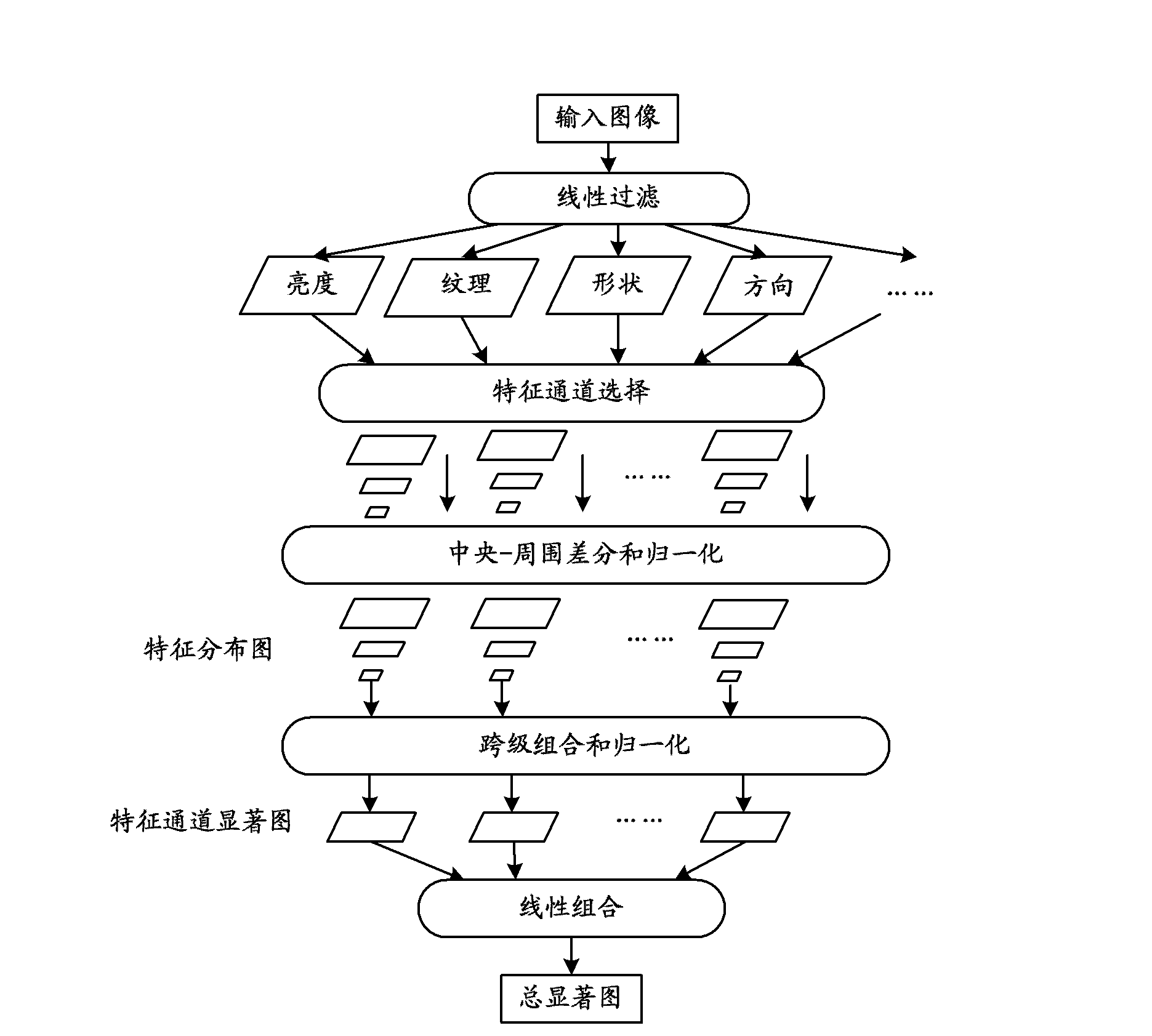 Method and device for evaluating image fusion quality