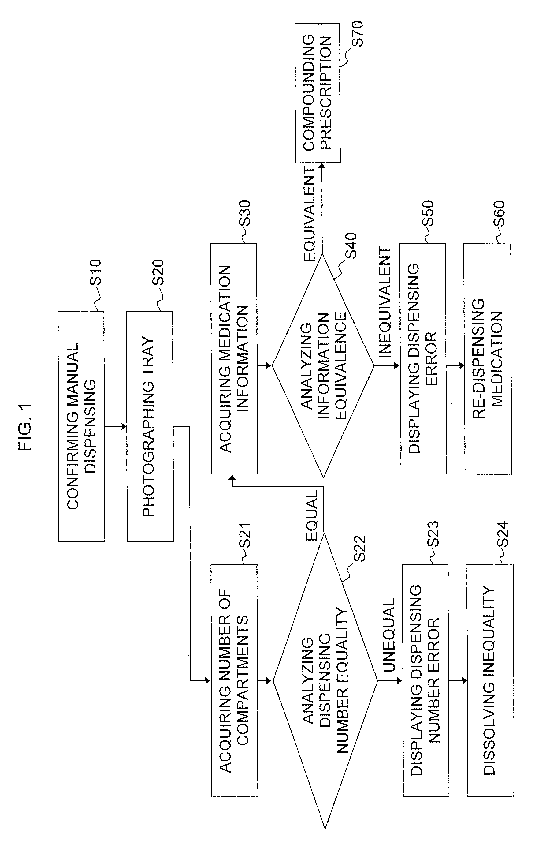 Method and apparatus for inspecting manual dispensing tray of automatic medicine packaging machine