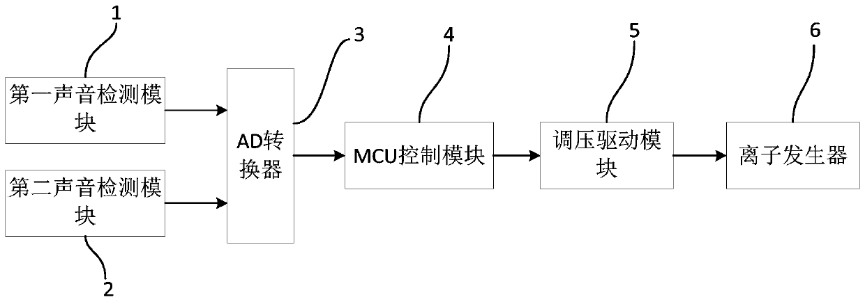 Control method and device of air conditioner and air conditioning system.