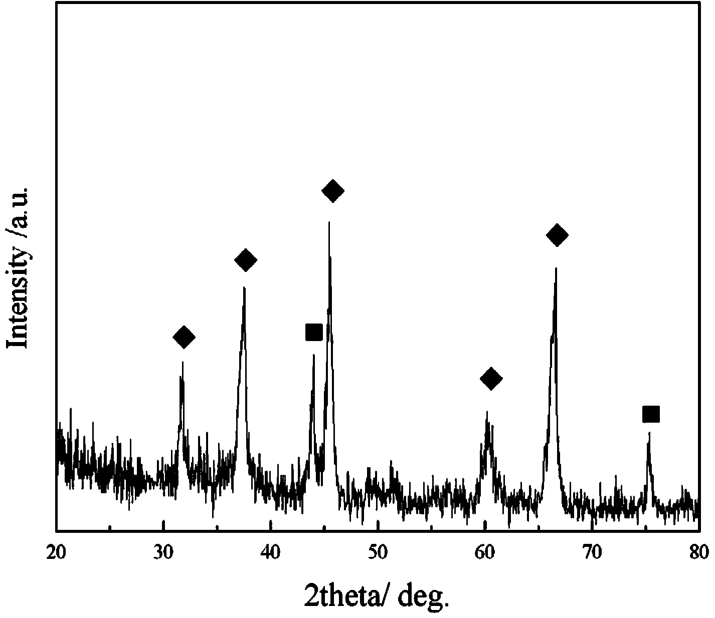 Method for preparing titanium oxide ceramic coating on lead alloy surface