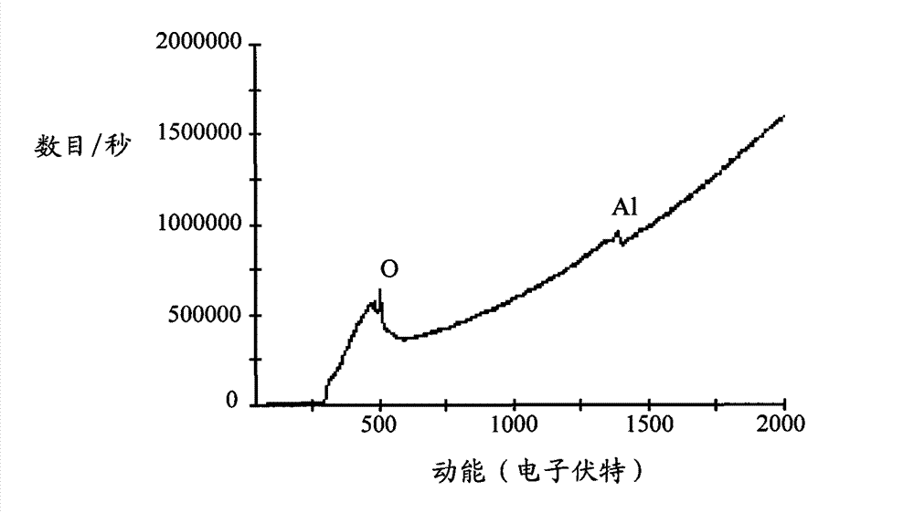 Surface processing method of Auger electron spectrometer detecting sample