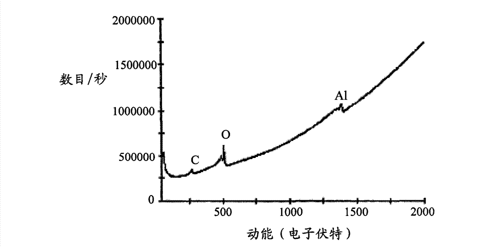 Surface processing method of Auger electron spectrometer detecting sample