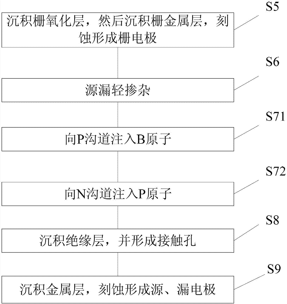 CMOS (complementary metal oxide semiconductor) transistor and manufacturing method thereof