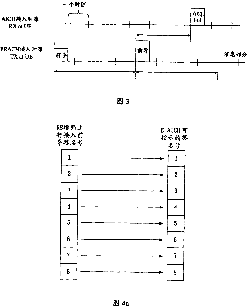 Uplink access method, system and equipment for enhancing uplink access