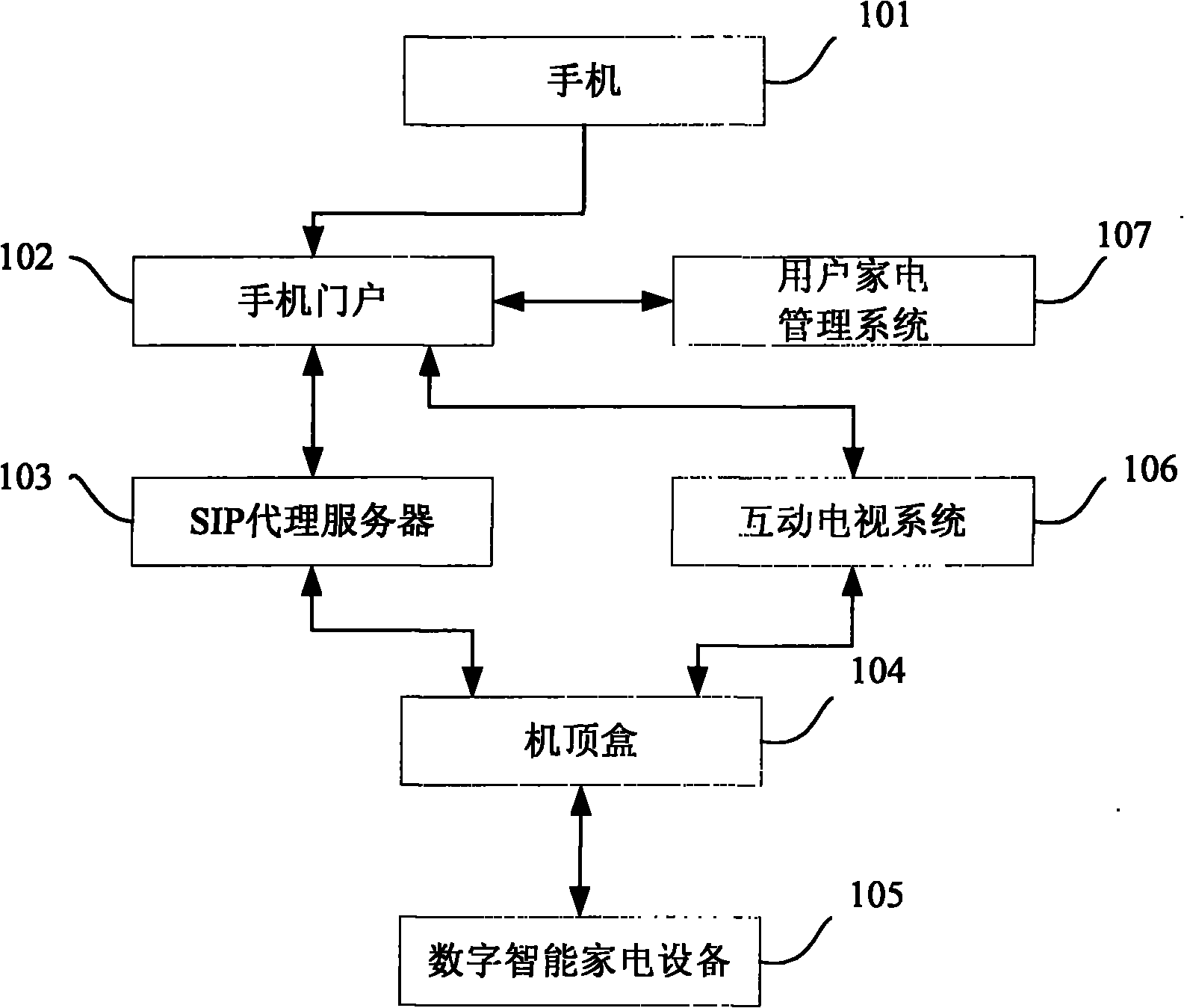 Digital and intelligent remote control system and method for household electrical appliances on basis of interactive TV application