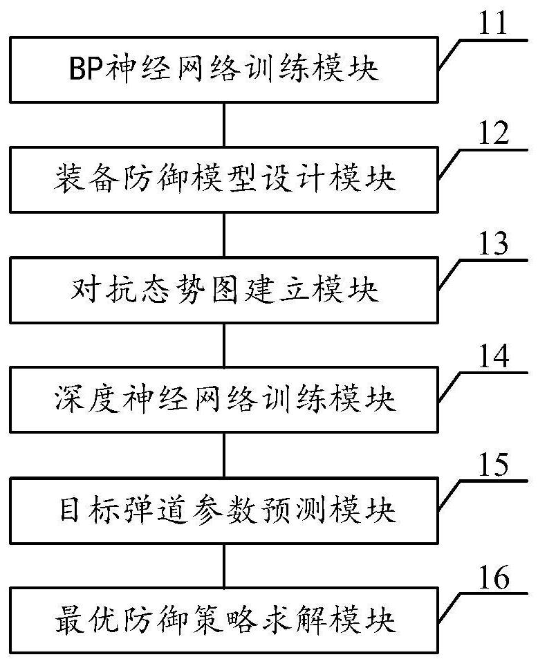Photoelectric equipment defense planning method and device, equipment and storage medium