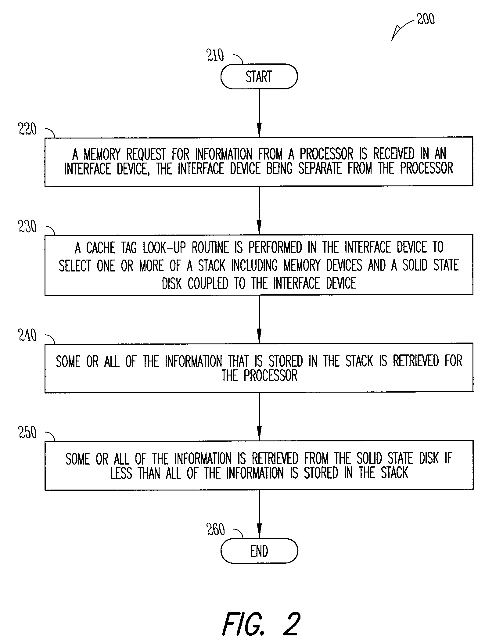 Interface device for memory in a stack, storage devices and a processor