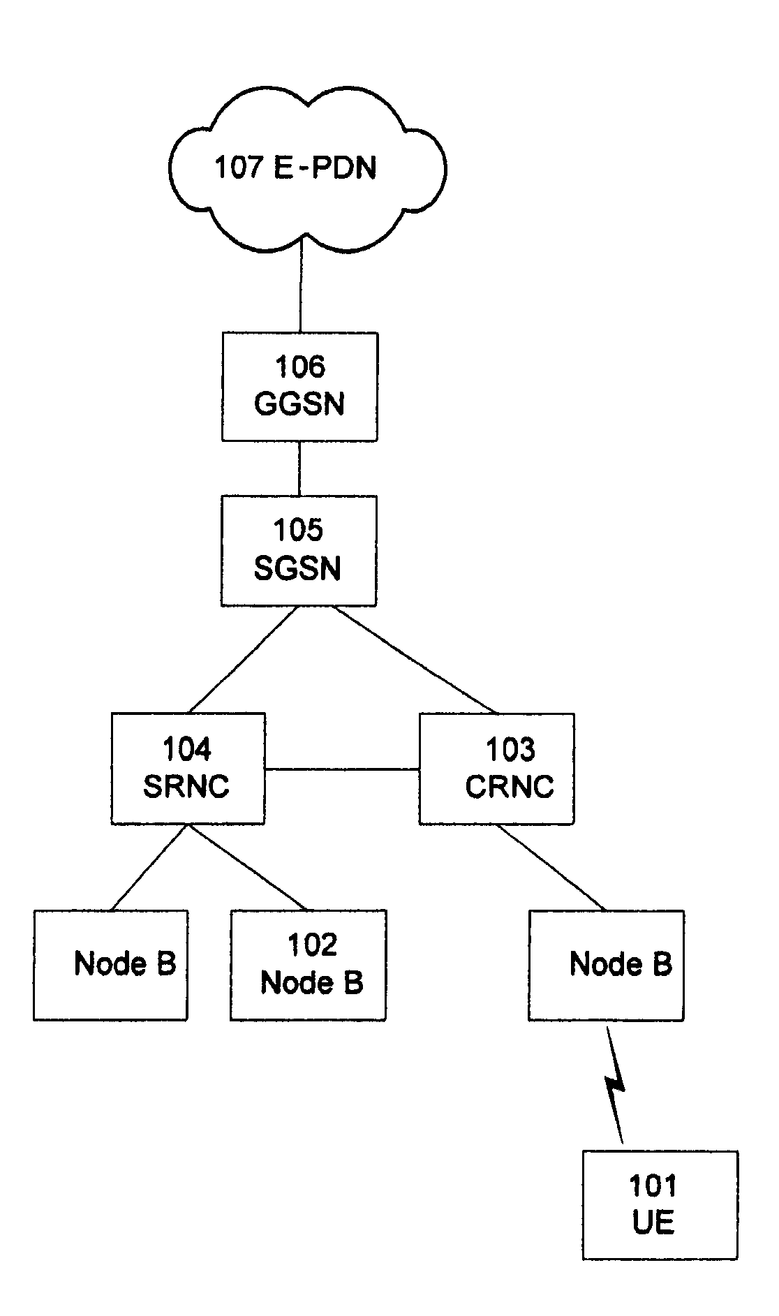 Method for supporting user equipment transferability in LTE system