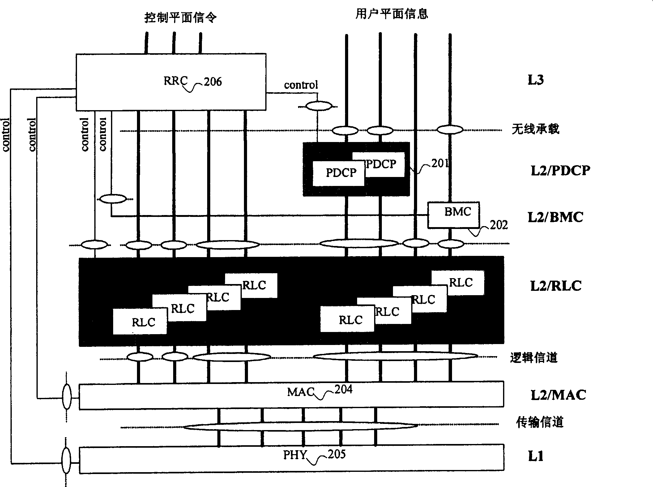 Method for supporting user equipment transferability in LTE system