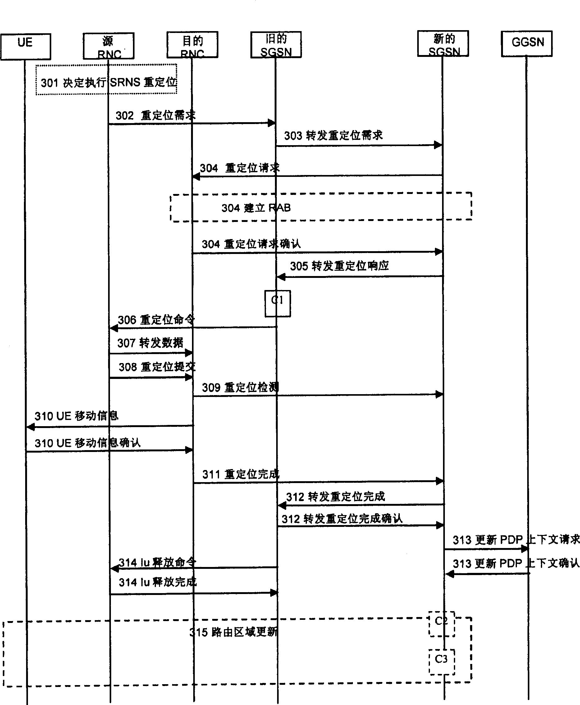 Method for supporting user equipment transferability in LTE system