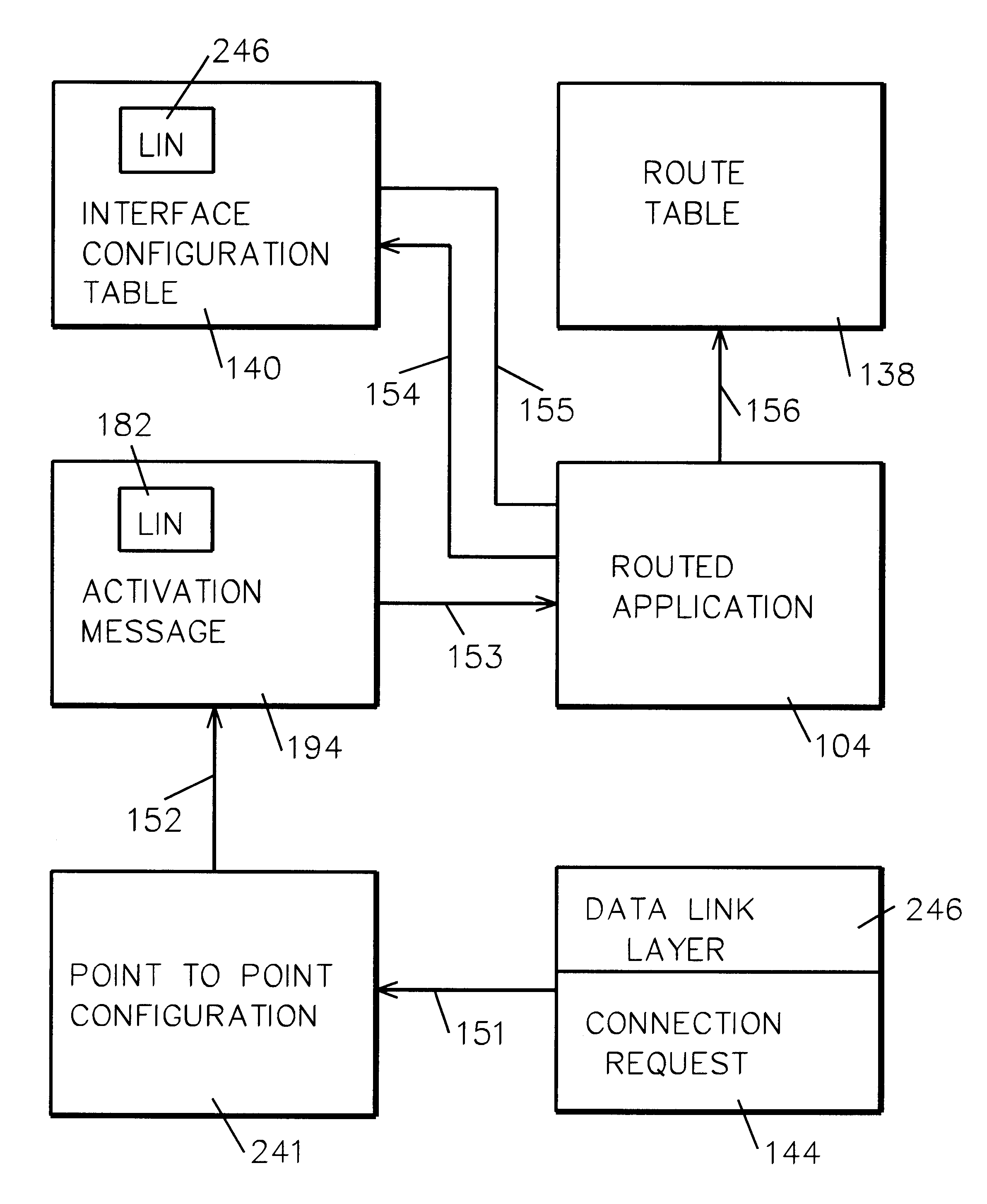 Method and system for configuring dynamic interfaces
