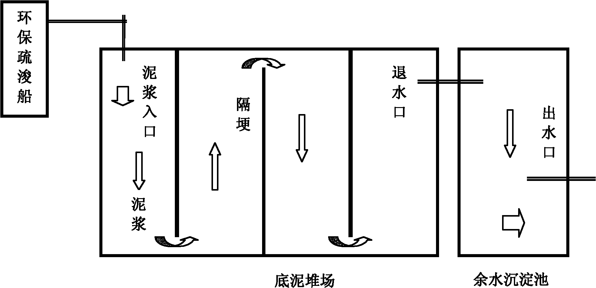 Technique for treating remaining water of desilted sediment in Lake Tai